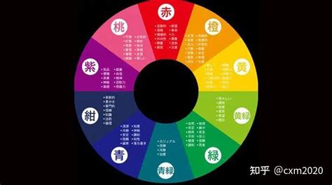 五行顏色查詢|【五行顏色查詢】五行顏色查詢：破解你的五行屬性和適合色彩，。